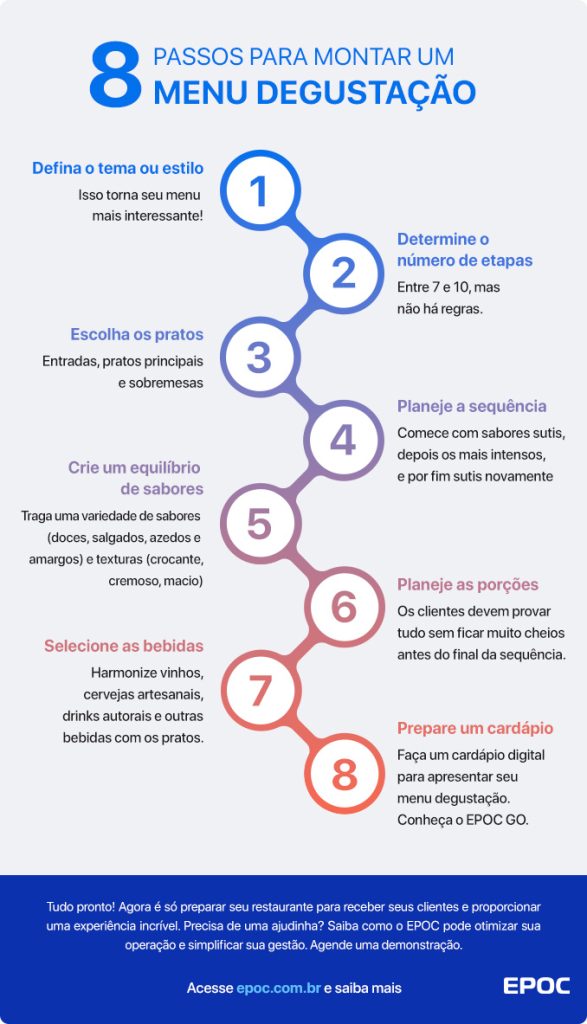 infográfico passo a passo de como montar um menu degustação