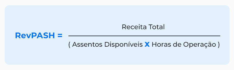 fórmula do revpash