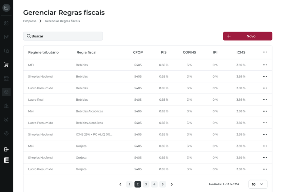 gestão fiscal para restaurantes