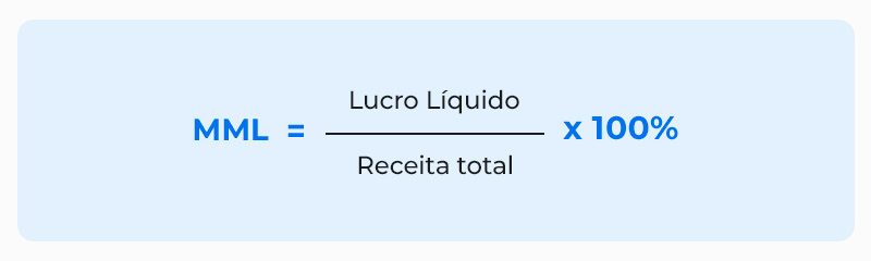 formula-margem-de-lucro-líquido