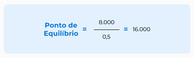 formula-ponto-de-equilíbrio-formula